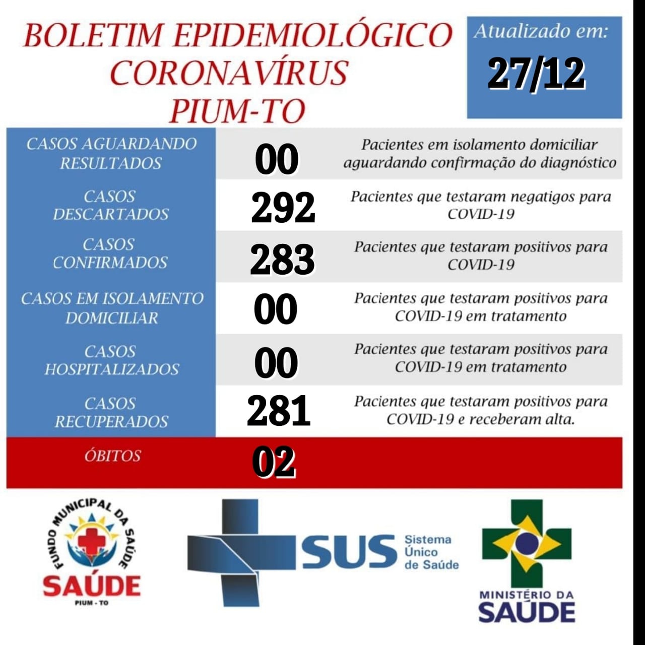 Notícia