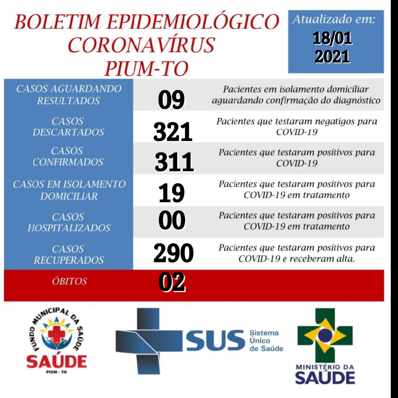 Notícia